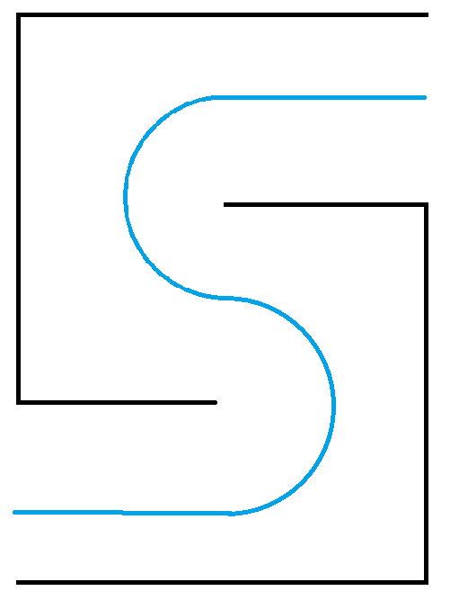 S-Kurve